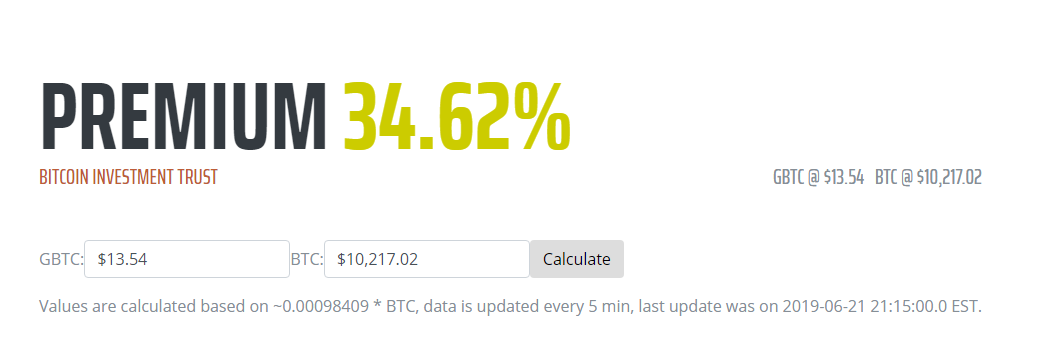 Gbtc Premium Calculator Grayscale Bitcoin Trust Lets Big Investors - 