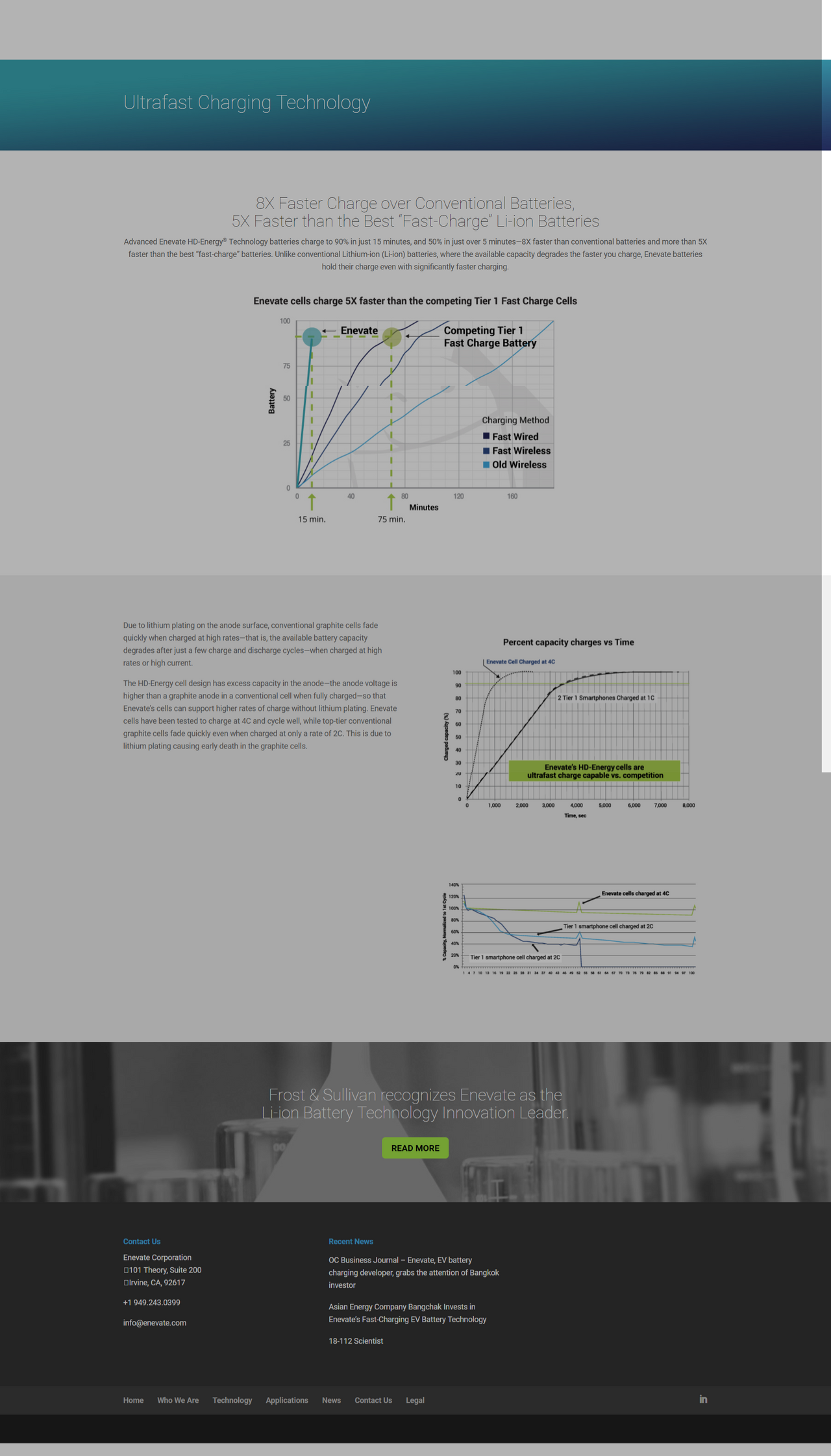 8x Faster Charge Over Conventional Batteries - Enevate Corporation_ - www.enevate.com.png