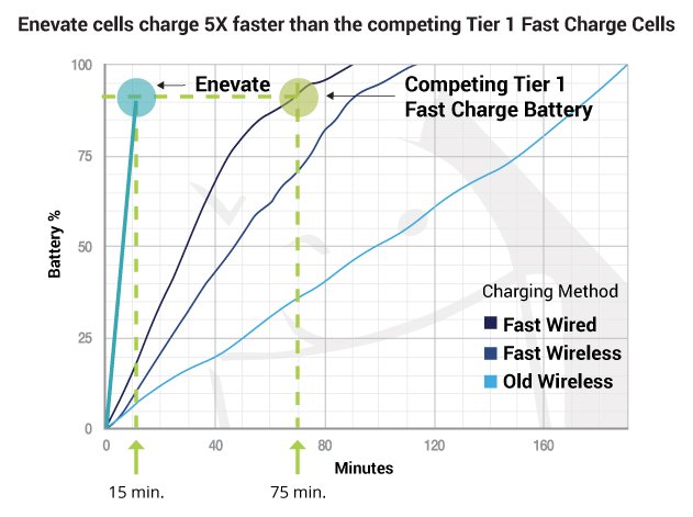 FastChargeCells.jpg