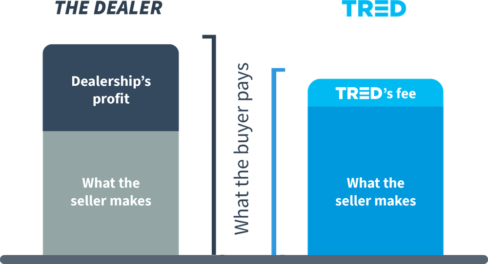 cost-difference-chart9.png