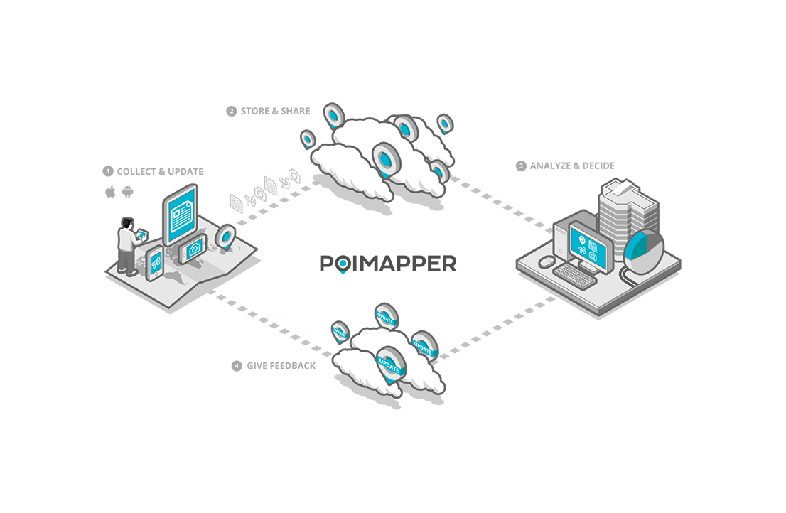 Poimapper-mobile-data-collection-process-canvas.png