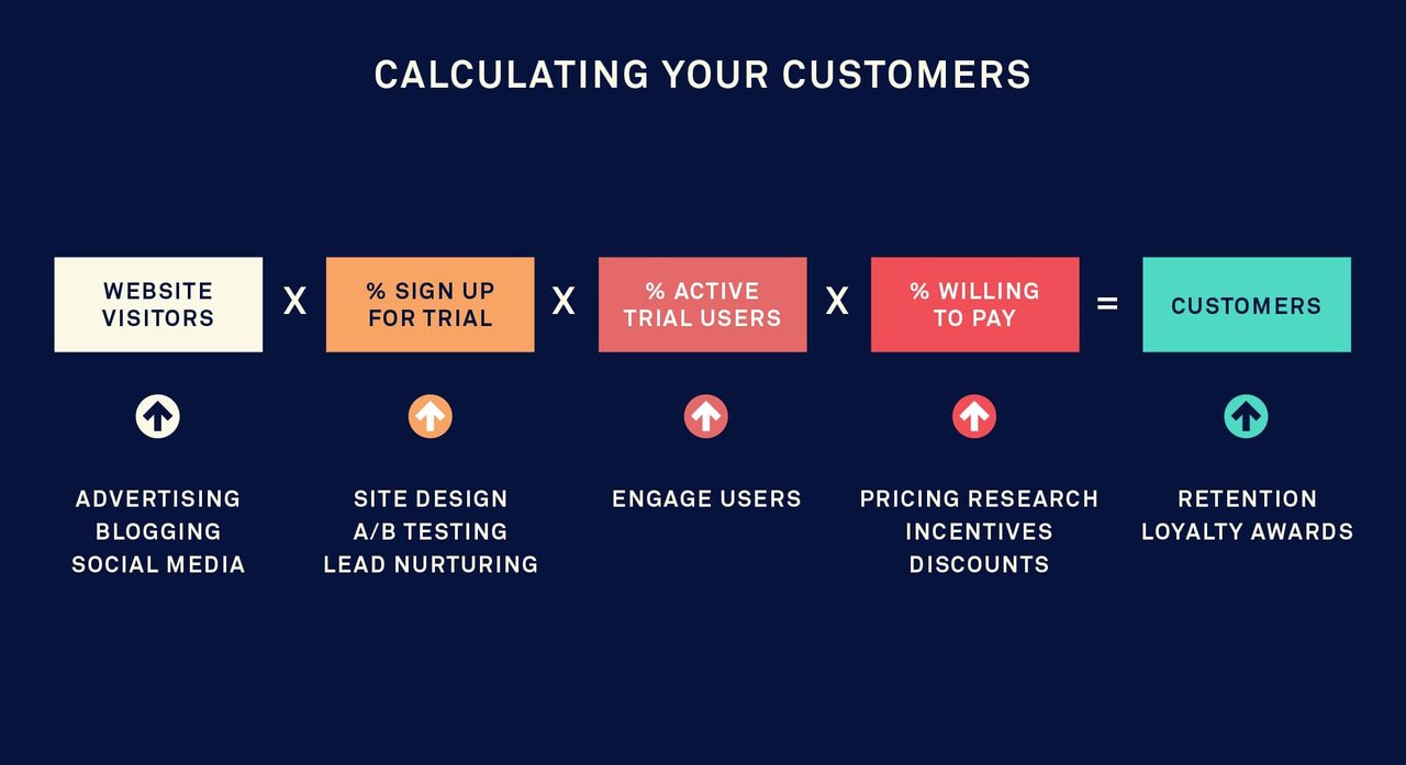 Ways_to_Increase_User_Engagement_Inline_04.jpg