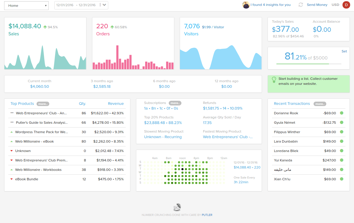 reporting-business-overview.png