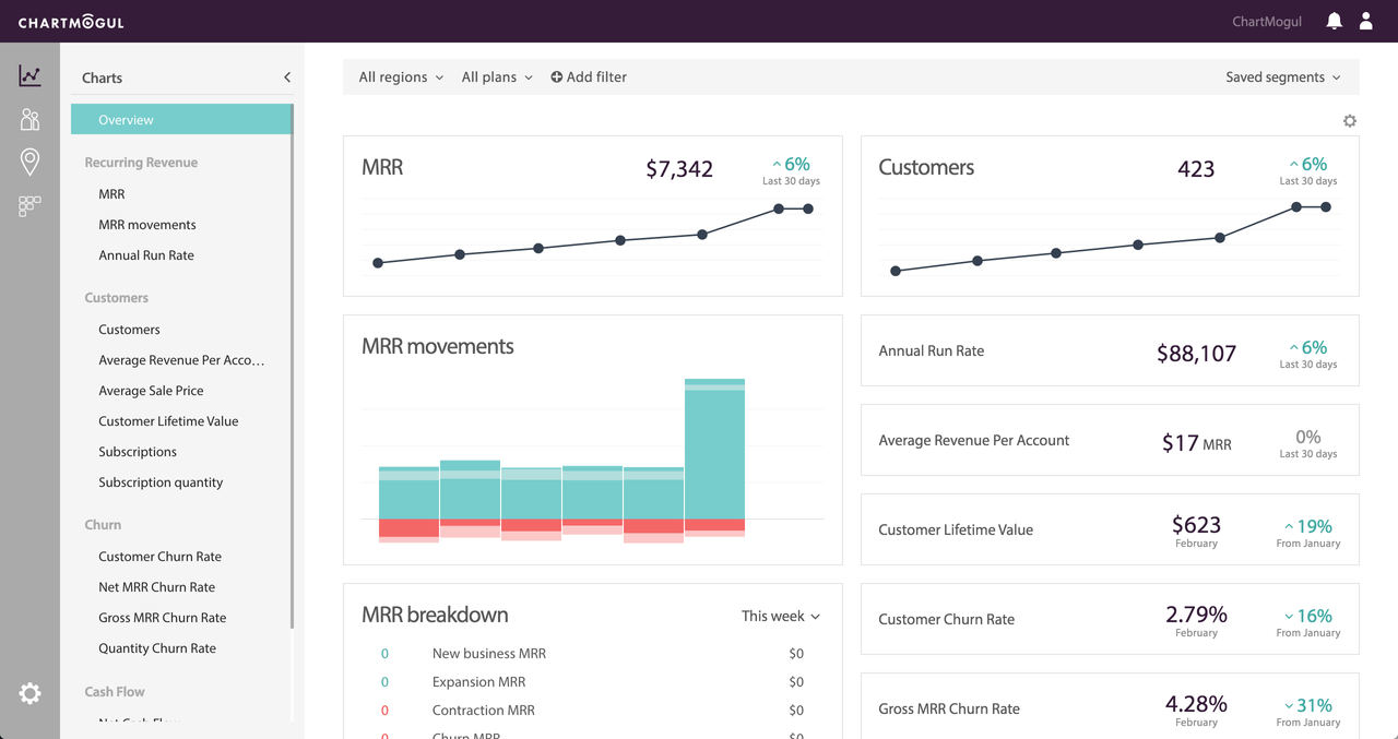 ChartMogul-overview.png