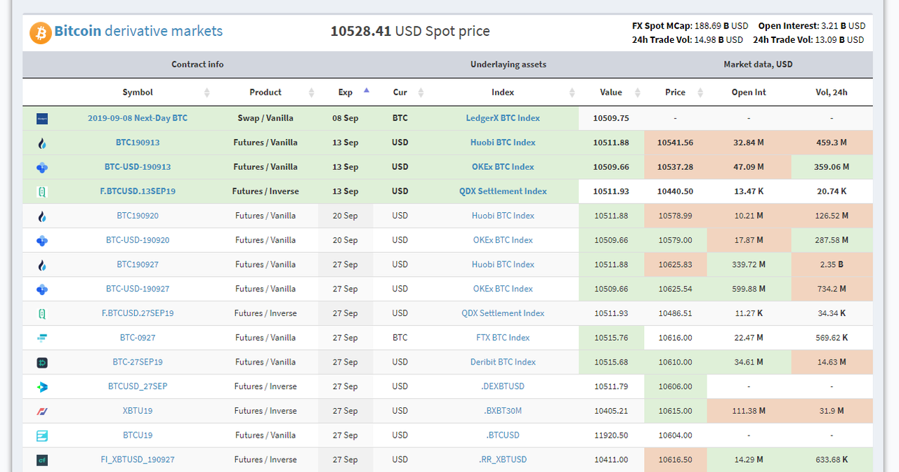 contractMarketCap_ Futures, Perpetual, Options, Swaps. BTC ETH XRP EOS TRX LTC o.png