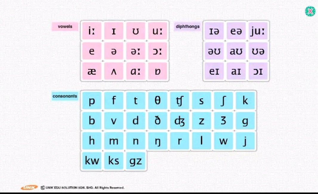 English Phonemic Chart