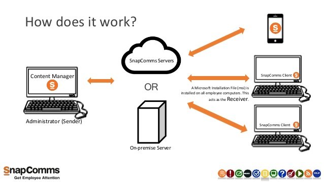 internal-product-manager-communication-with-snapcomms-6-638.jpg