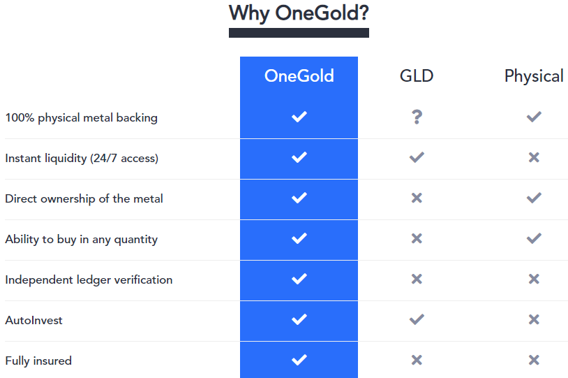 OneGold.png