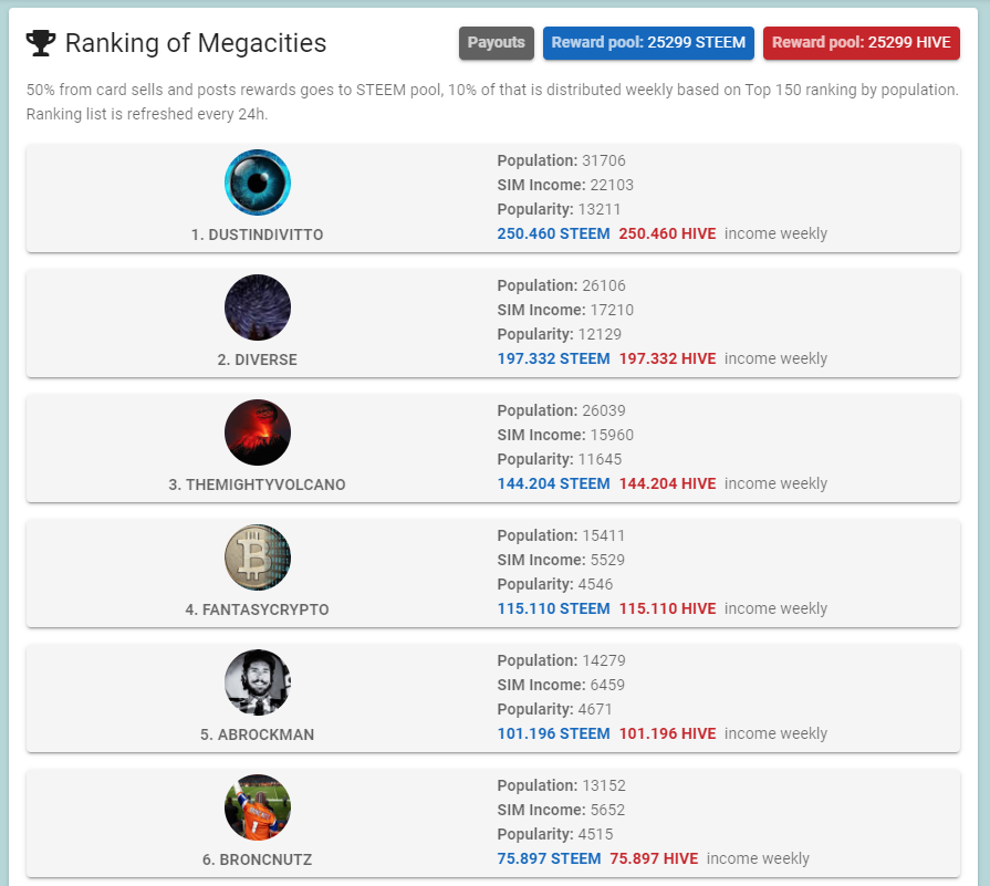 dcity_ranking.PNG