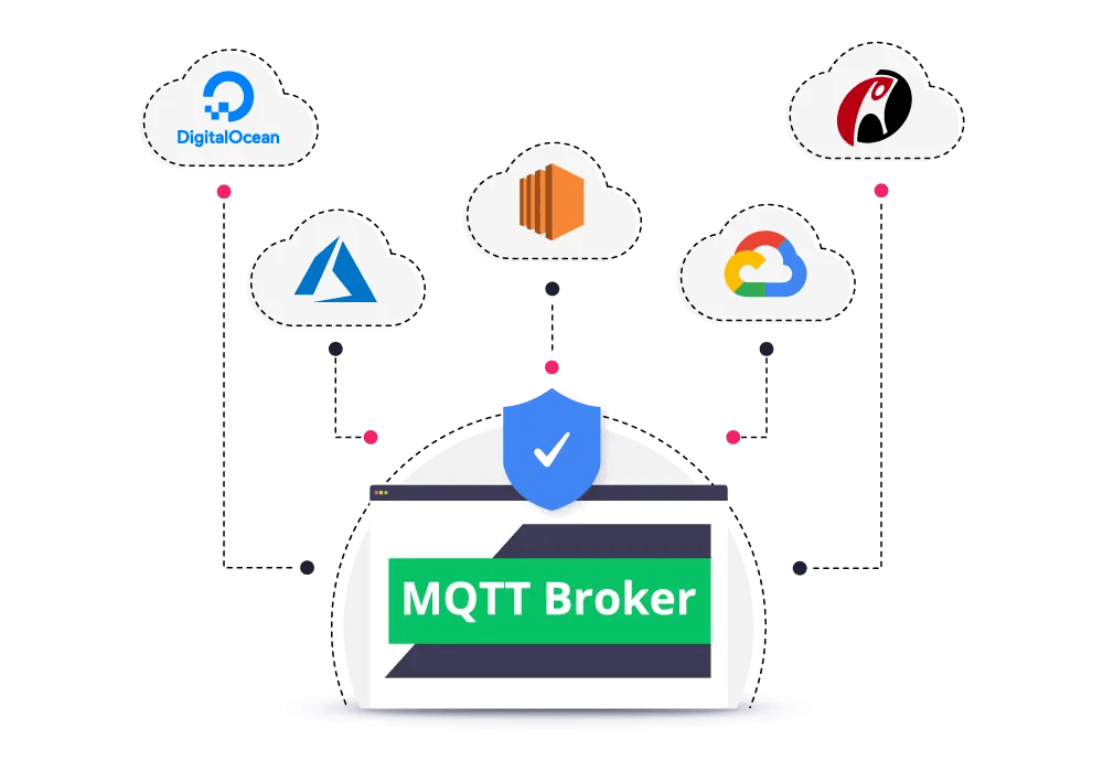 secure-cloud-mqtt-hosting.png