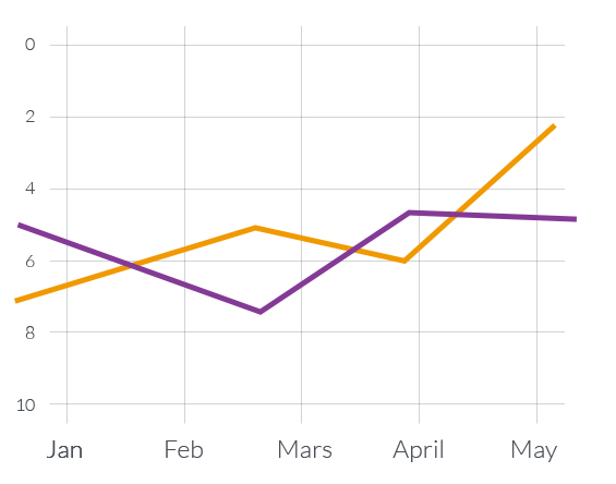 chart.png