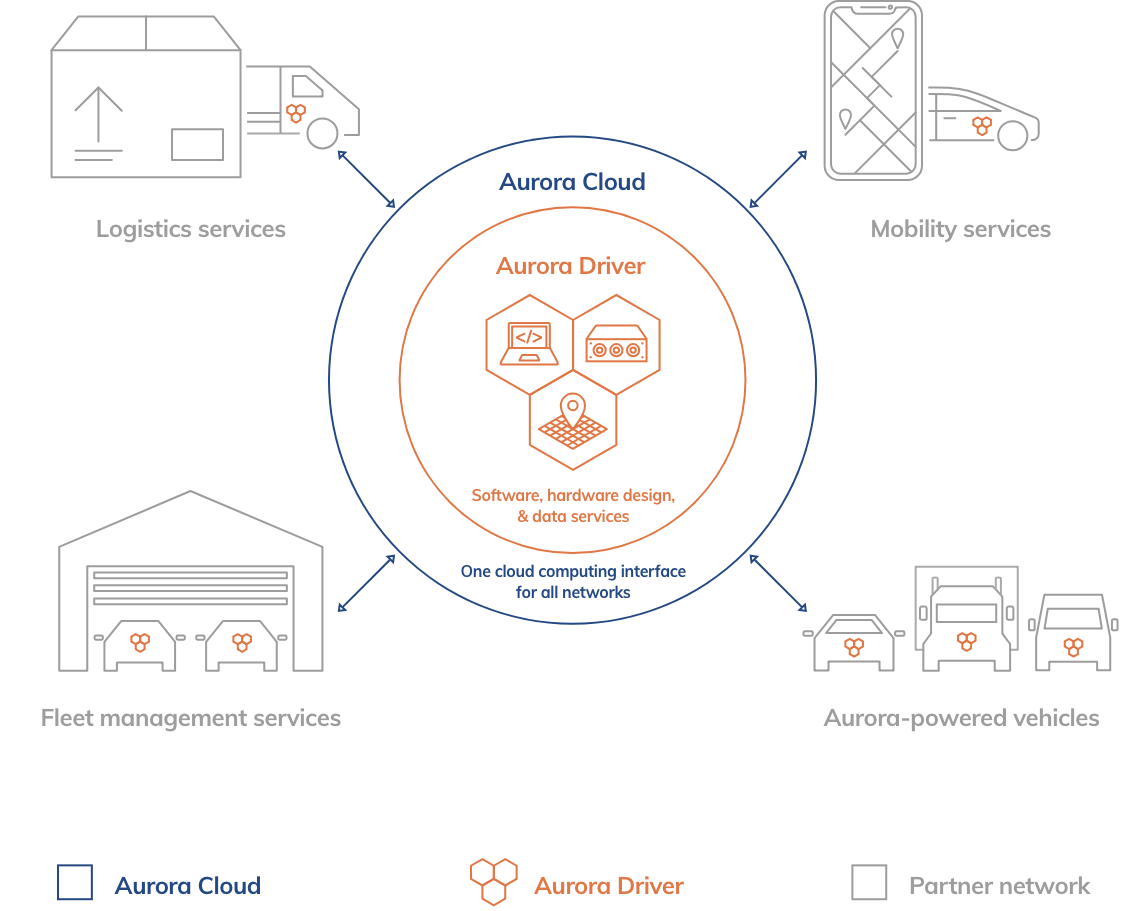AuroraDriver-Diagram-1121x911.png