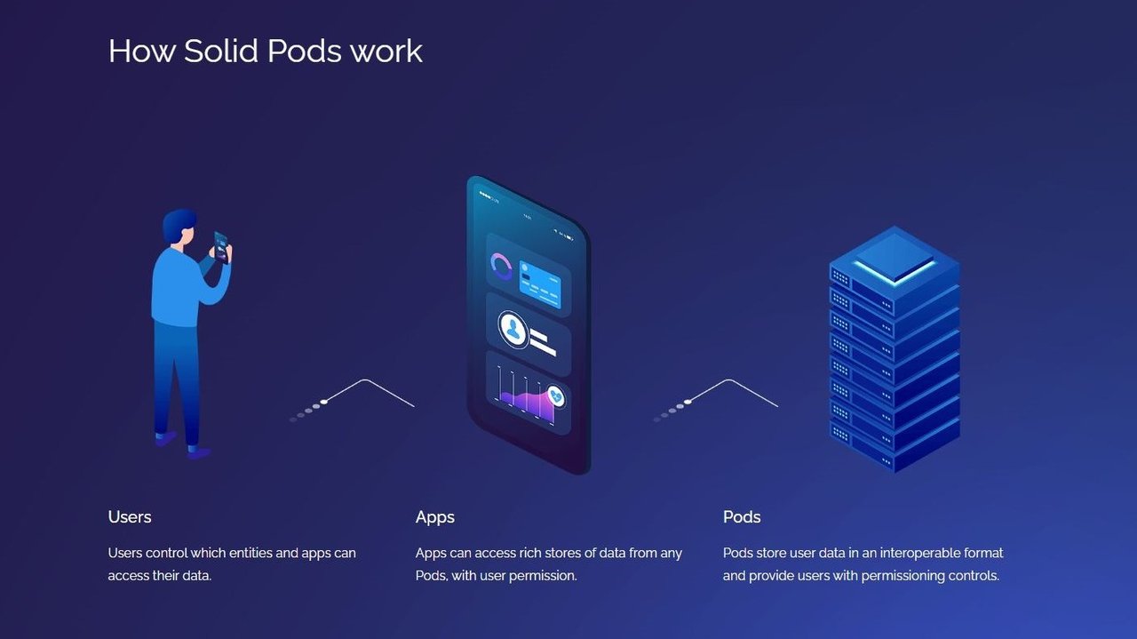 SolidPods.jpg