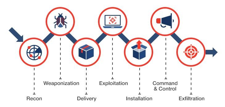 Cyber_Kill_Chain.jpg