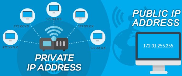 public_and_private_ip_address.jpg