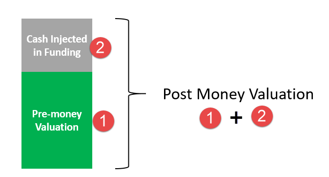 Post-Money-Valuation.png