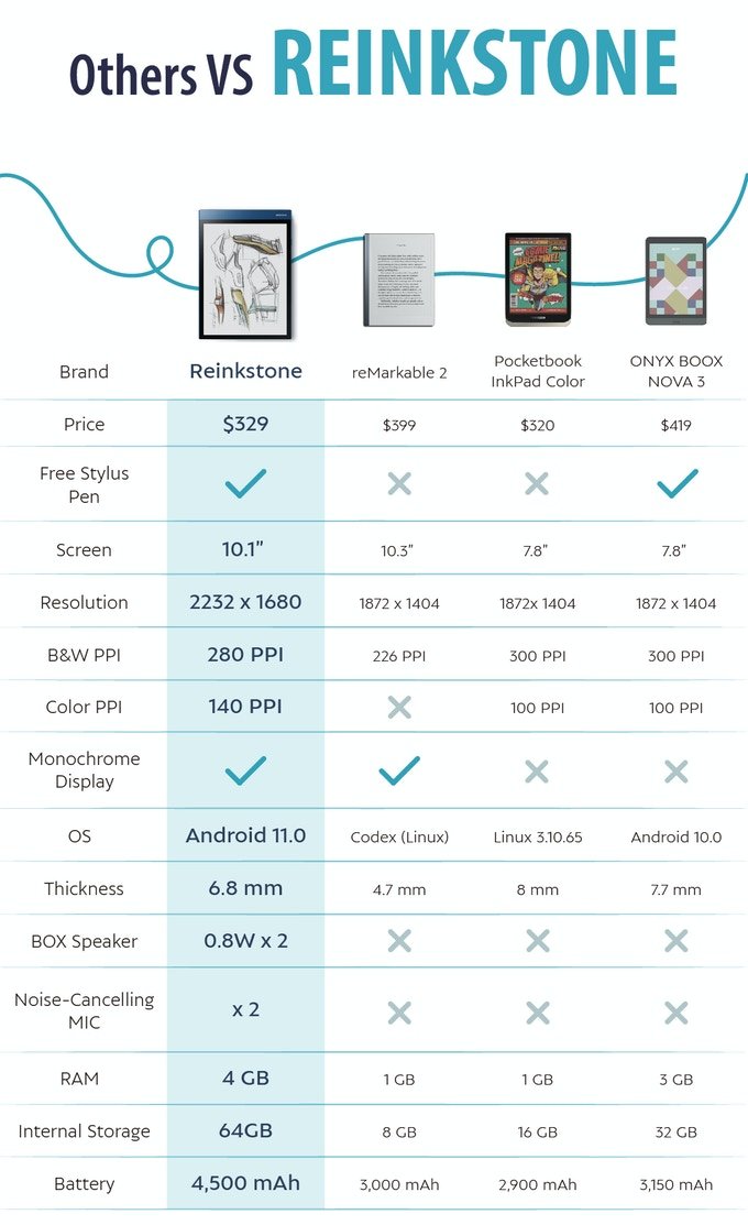 Reinkstone R1 - The Ultimate True Color DES E-Paper Tablet | Steemhunt