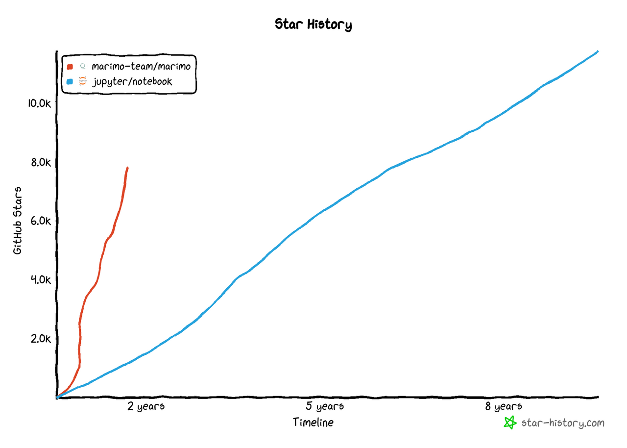 star-history-20241118.png