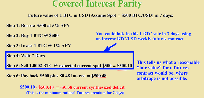 0002 btc into usd