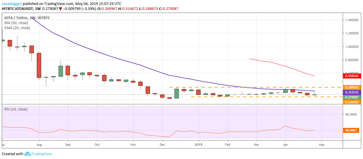 IOTA