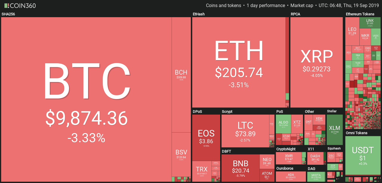 Crypto Market Data