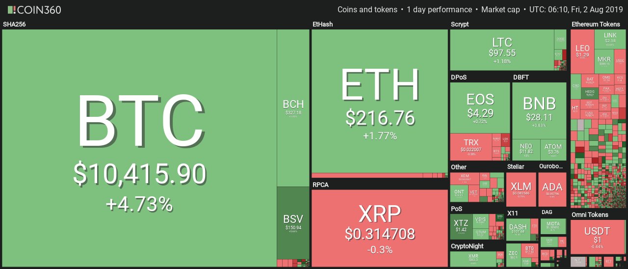 Market visualization