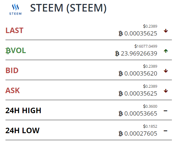 buy steem