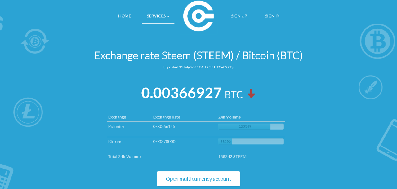 How To Get Free Steem Steemit Dogecoin To Bitcoin Conversion Rate - 