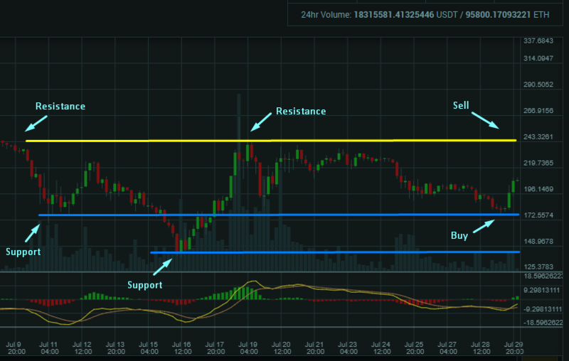 EOS, a huge buy wall formation! – Sentiment Analysis – April 11