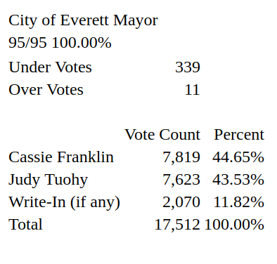 election_results.png