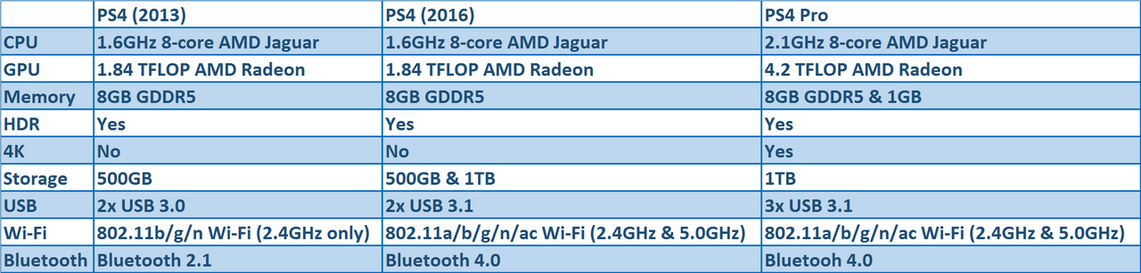 ps4vsps4prov3.png