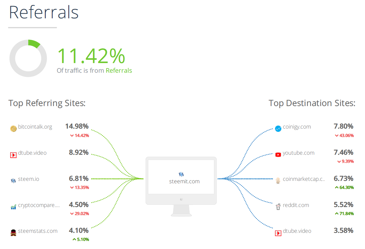 referrals.png