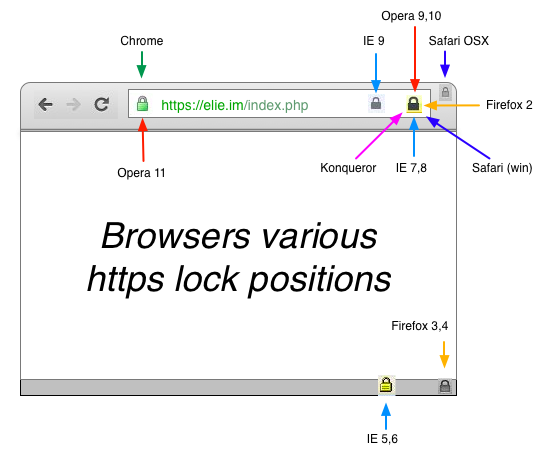 ssl-lock-position-evolution1.png