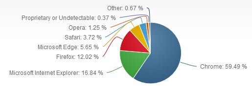 desktop-browser-marketshare2.jpg