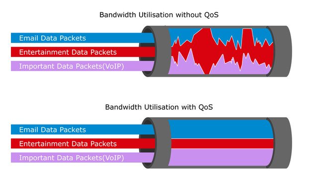 QoS-Illustration_en.jpg