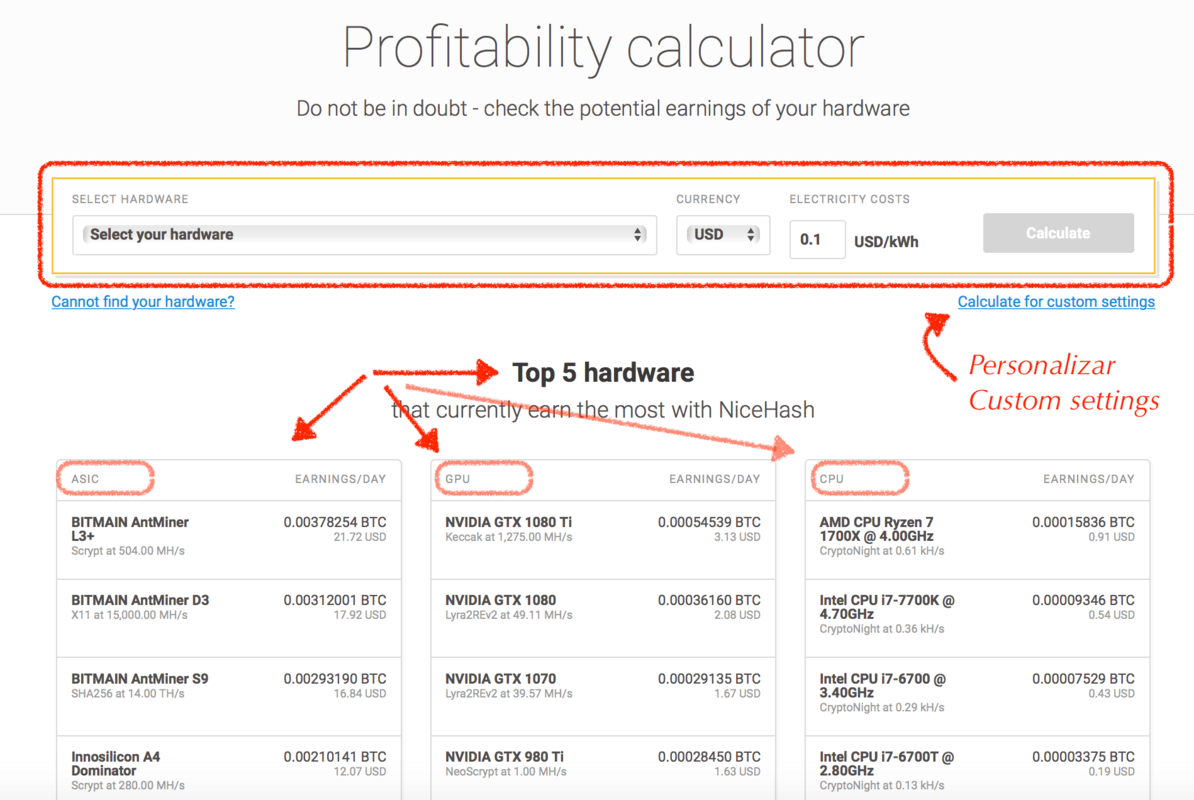 Ltc to btc converter calculator us crypto cards