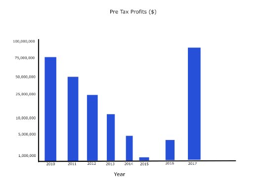 PTP Graph RZ.jpg