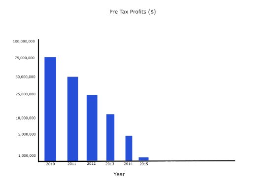 PTP Graph crop 2.jpg