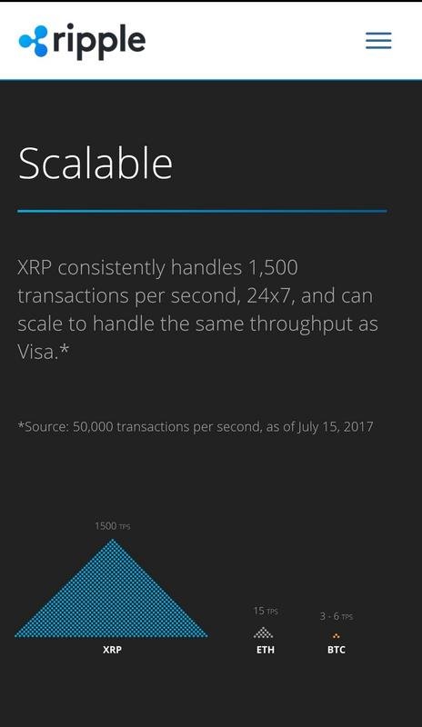 XRP Buying Guide