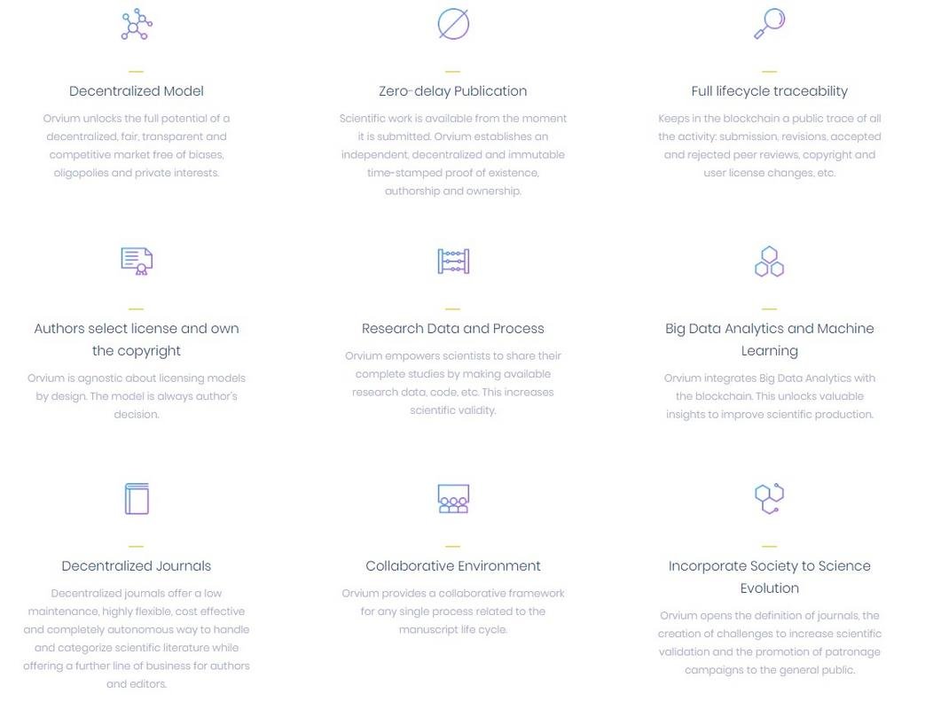 Image result for gambar orvium ICO