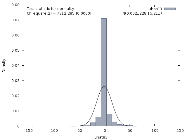 BEST MODEL (ALL EX POST) NORMALITY.png