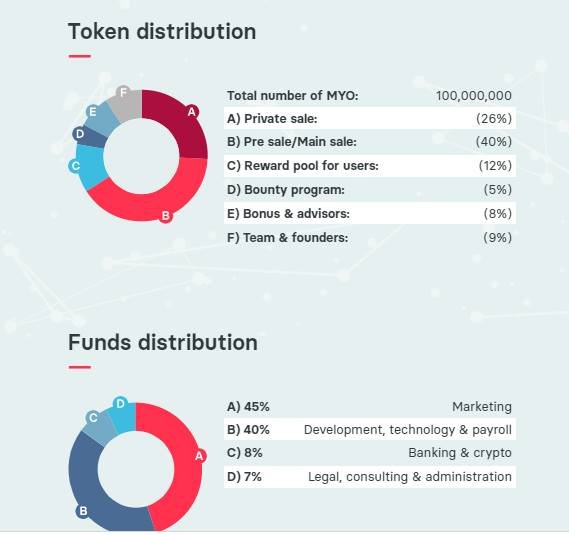 Image result for mycro ico