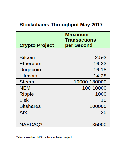 Bitcoin Rich List