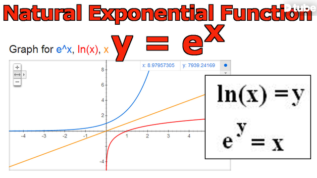 Natural Exponential Function Y E X Steempeak