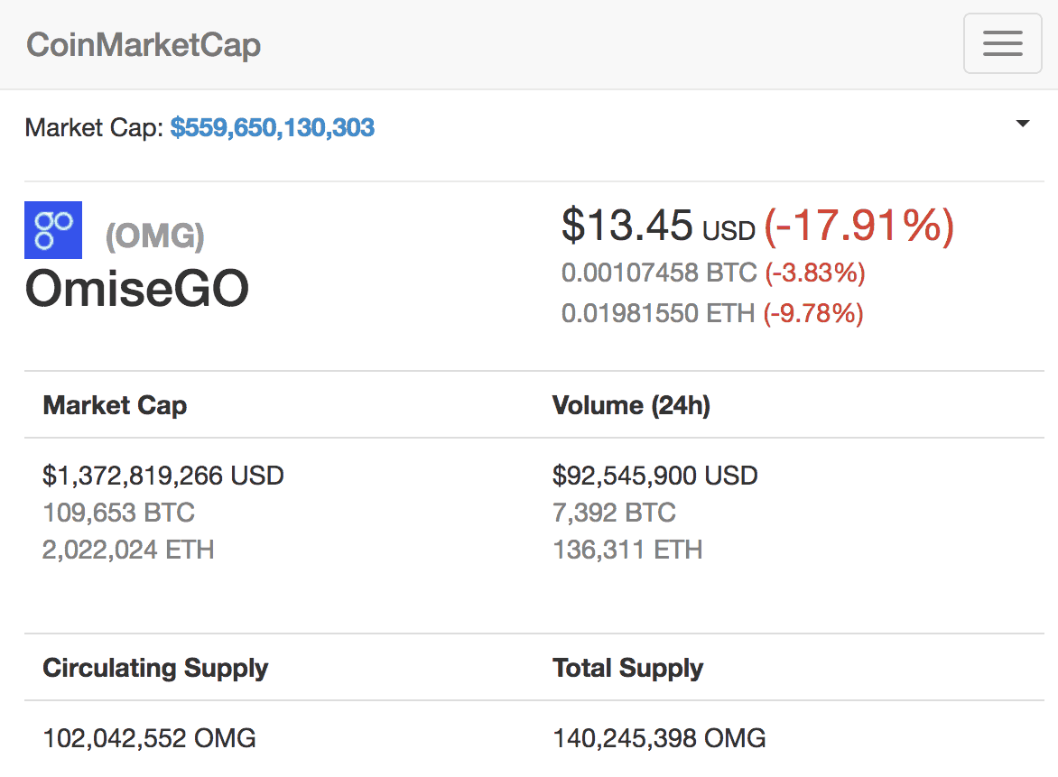 109 bitcoins to usd