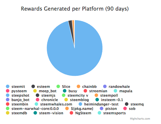 https://steemdb.com/examples/01.png