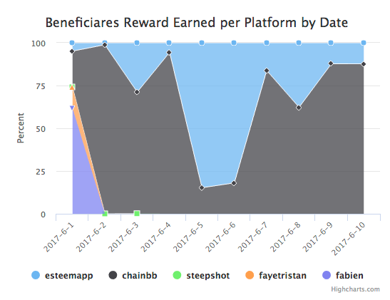 https://steemdb.com/examples/01.png