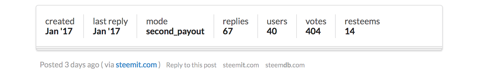 https://steemdb.com/examples/steemdb-forums-summary.png