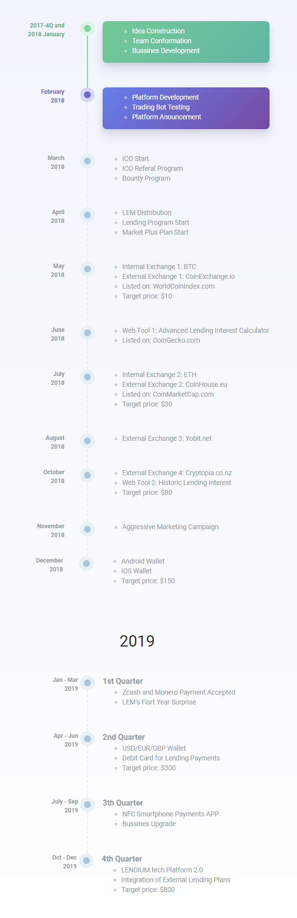 Hasil gambar untuk Lendium bitcointalk road map