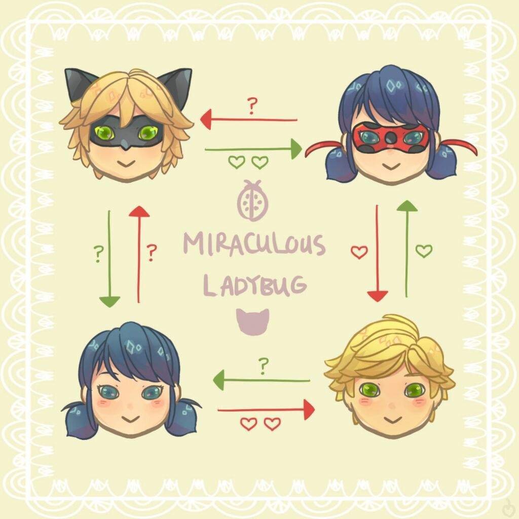 The Best Ships Of Miraculous Ladybug